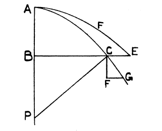 Istorijski prikaz Lajbnicovih matematičkih beleški.