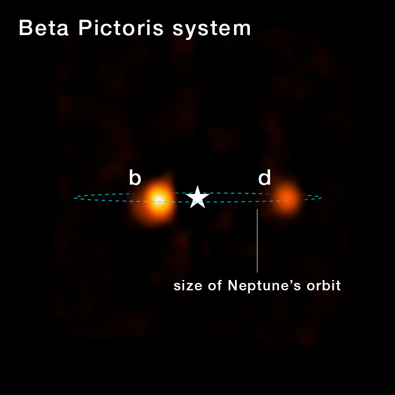 Vebov snimak sistema Beta Pictoris sa novom planetom