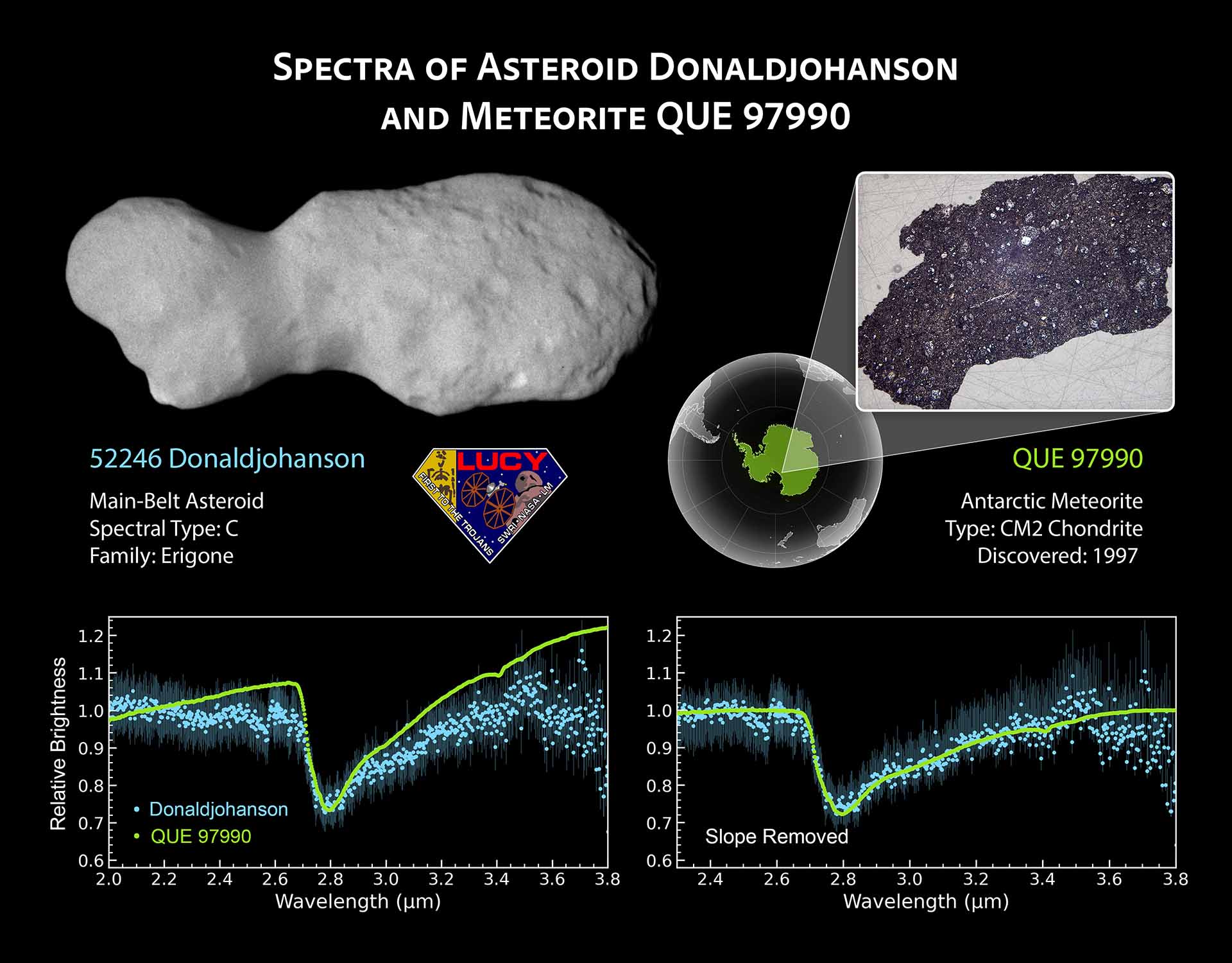 Infracrveni spektri Donaldjohansona i meteorita QUE 97990.