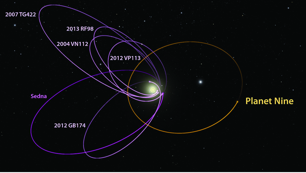 Hipotetička orbita Devete planete i udaljena mala tela