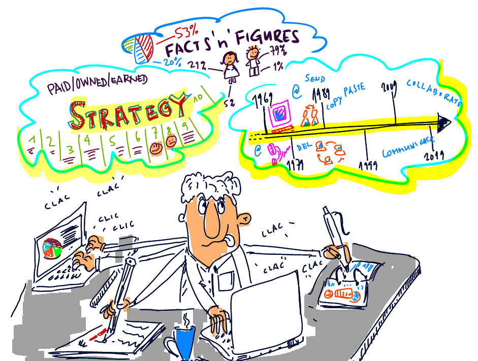 An artist’s illustration of many competing activities. Its labels are not a brain map or a depiction of measured brain processes.